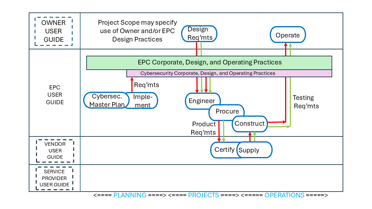 User Guide Requmts-EPC.png - 1817 Bytes